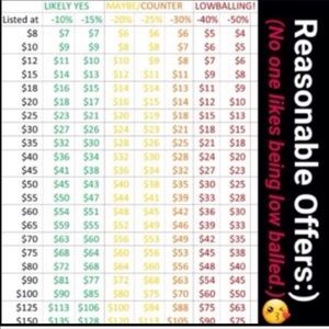 Reasonable offers considered! Happy Poshing! 😊